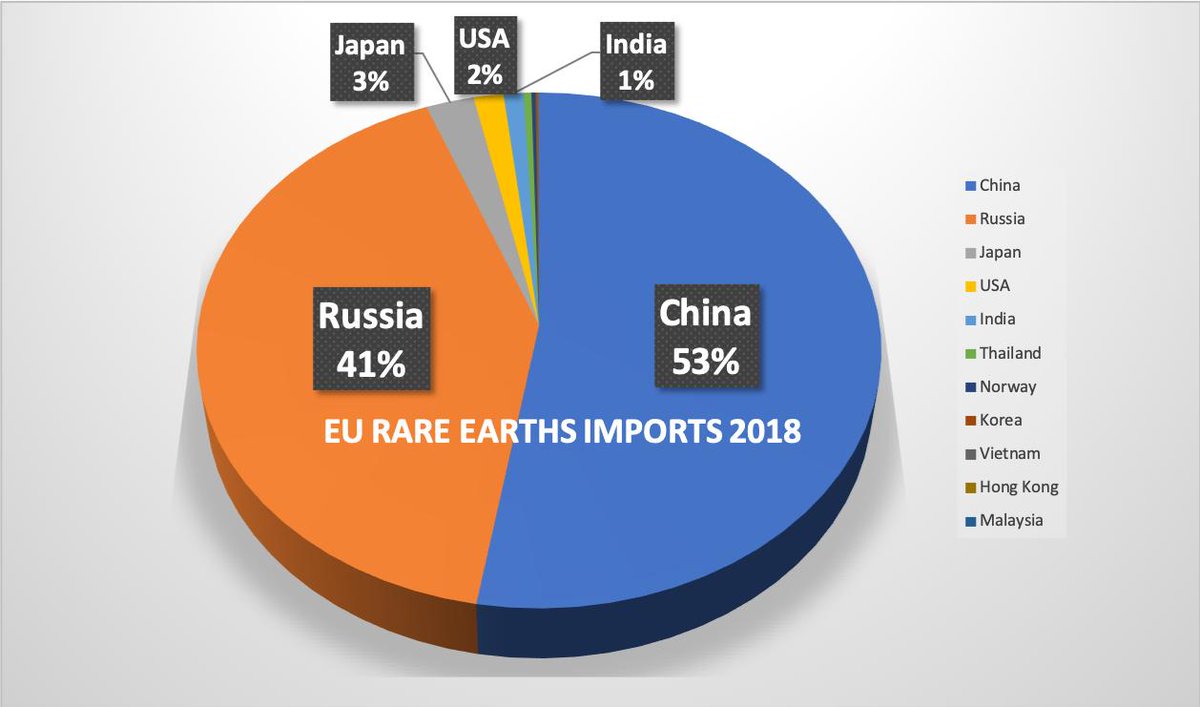 2018 EU RE Imports