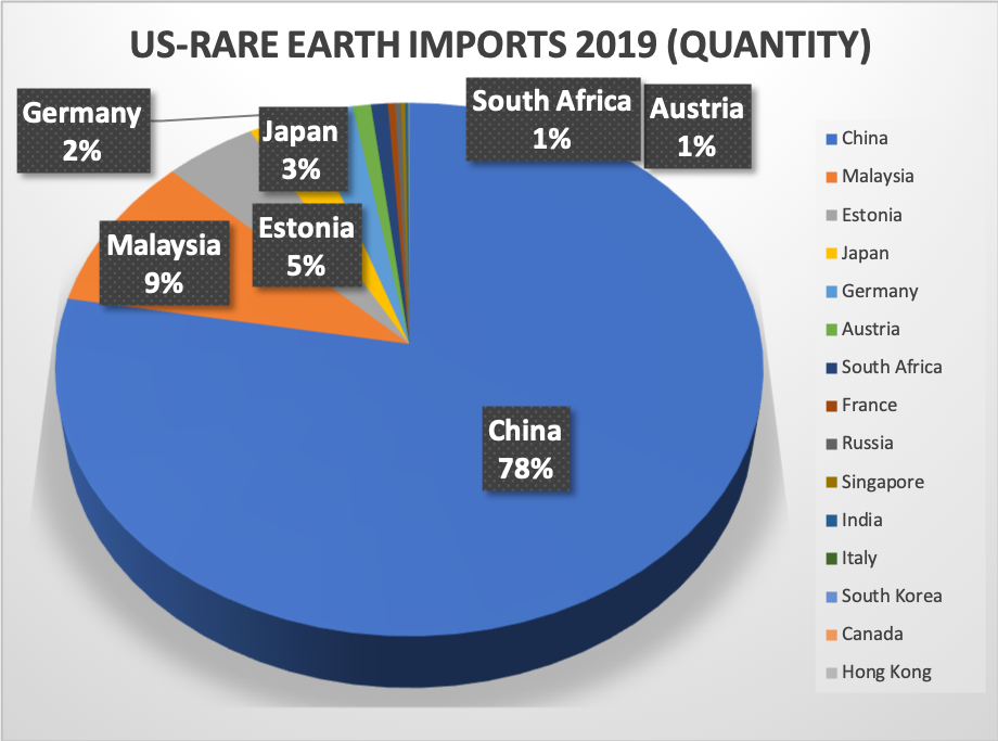 20200310 USA RE Imports 2019