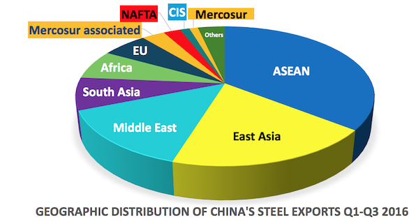 2016TradeBlocsSteelQ1-Q3