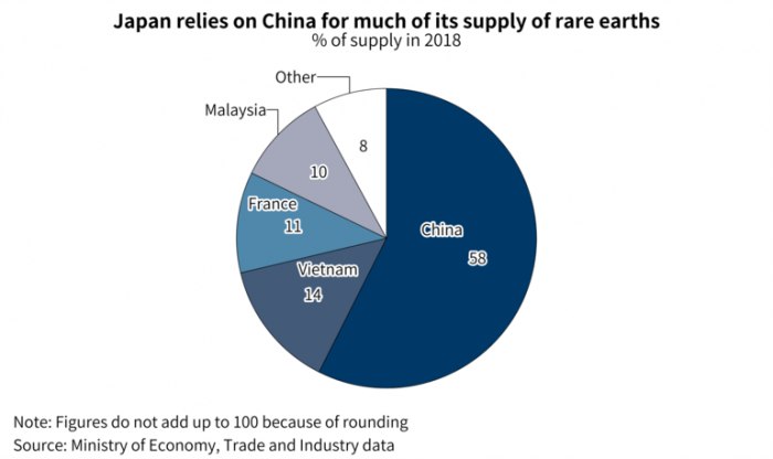 2018 Japan-RareEarths-imports