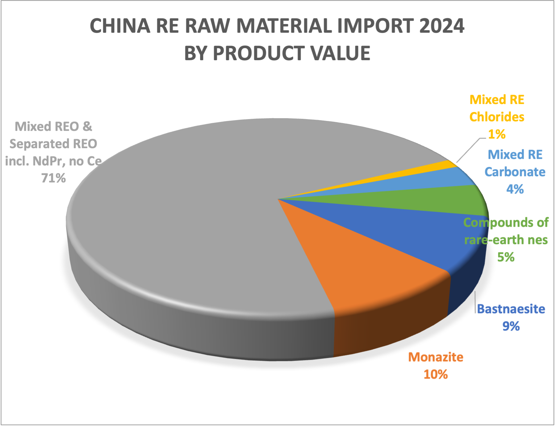 2024 CHINA RE IMPORT PROD NAME VALUE