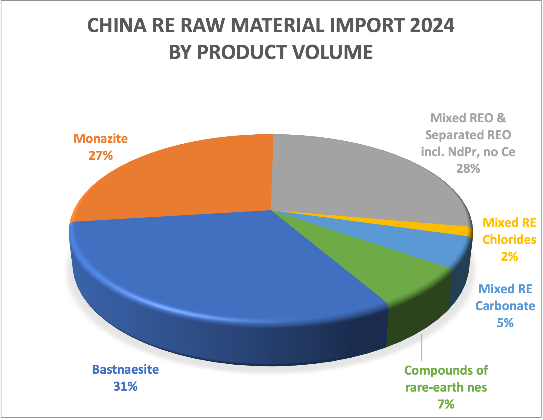 2024 CHINA RE IMPORT PROD NAME VOL