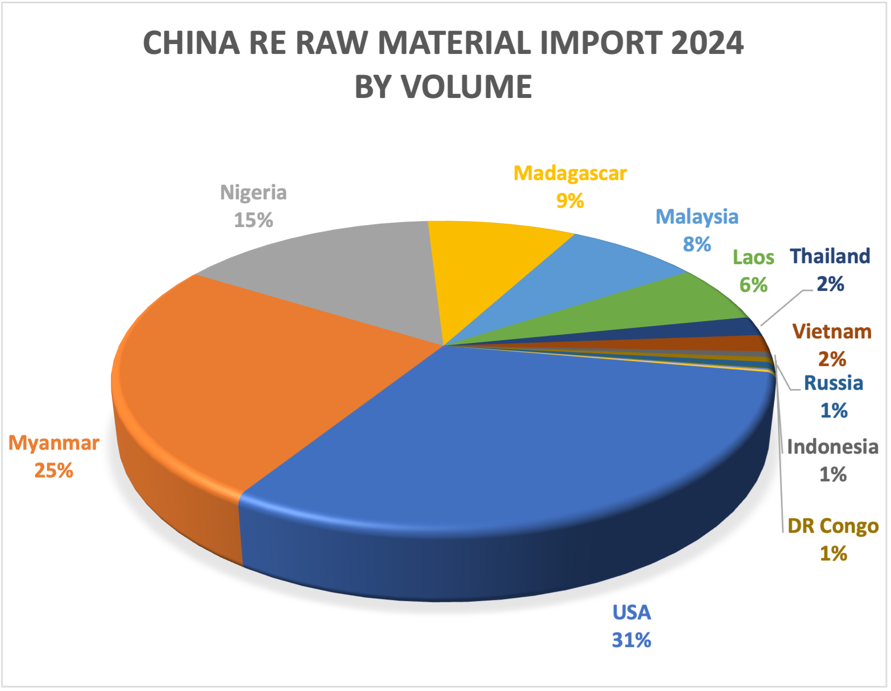 2024 China RE Import Volume