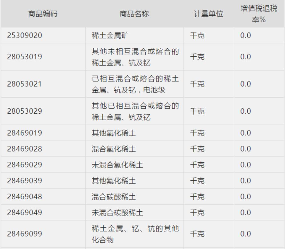 Chine REO VAT Refund