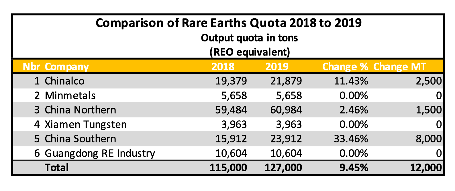 Comparison RE Quota 2018-2019