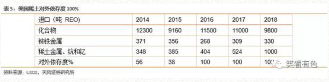 Exports stats REO