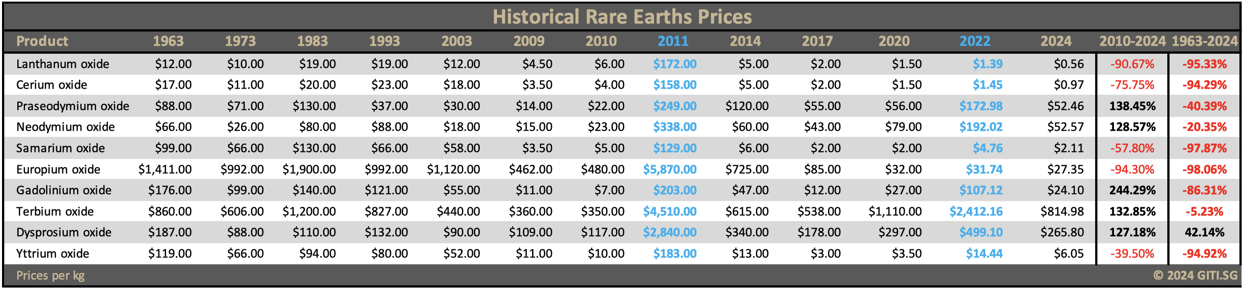 Imbalance Markets of Rare Earths & Metals