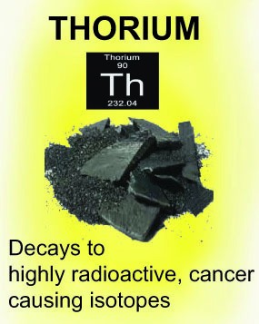 Thorium